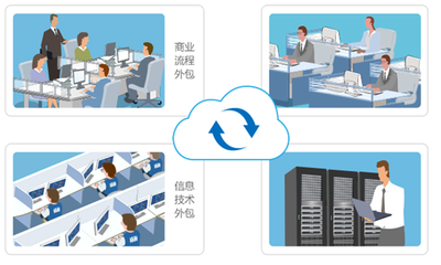 8Manage 外包管理进入SaaS时代，开启高效管理服务新篇章