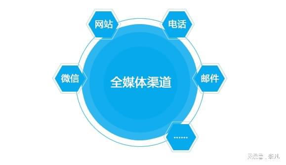 ITIL运维管理服务组合的效果与价值