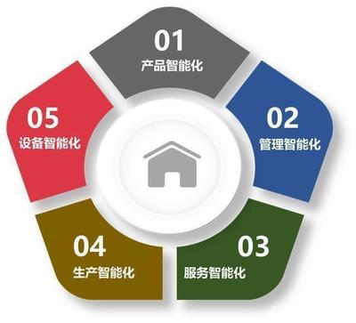 RFID等物联网技术在智能交通管理服务中的应用